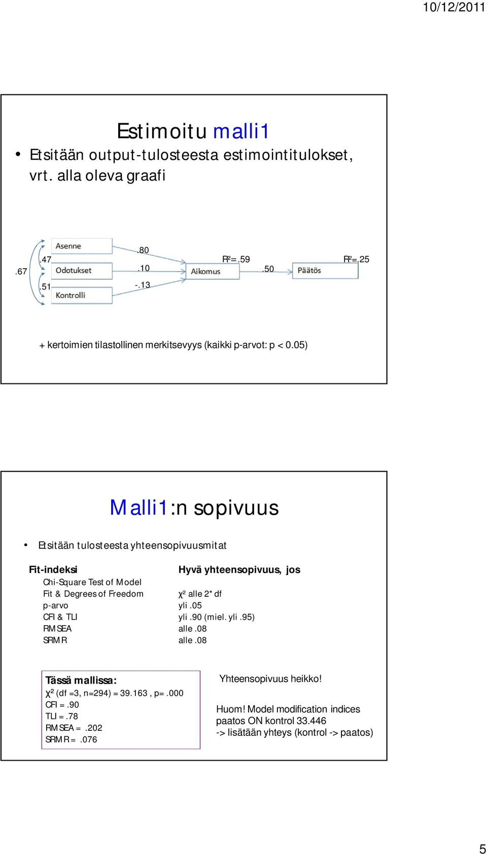 05) Malli1:n sopivuus Etsitään tulosteesta yhteensopivuusmitat Fit-indeksi Hyvä yhteensopivuus, jos Chi-Square Test of Model Fit & Degrees of Freedom ² alle