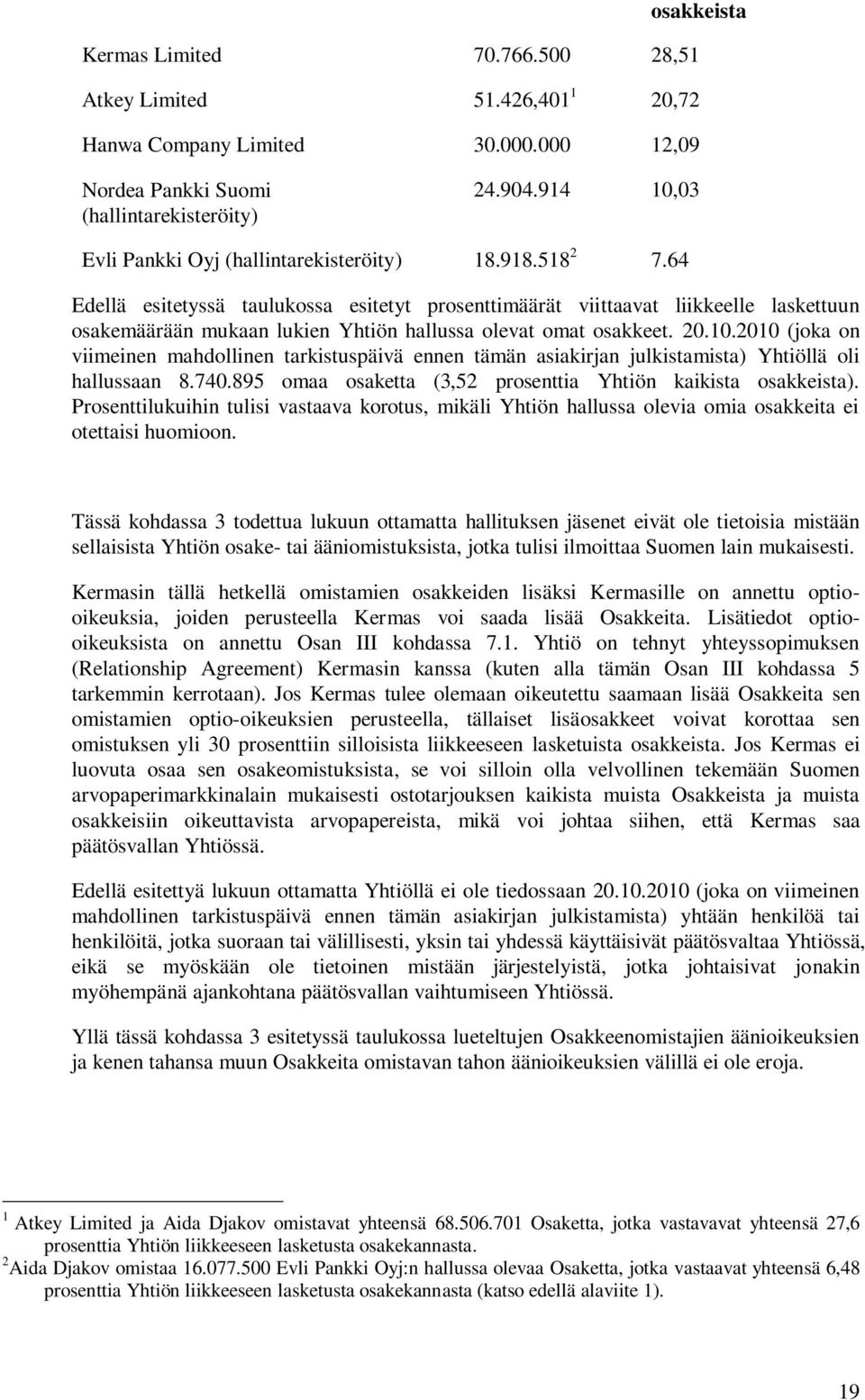 64 Edellä esitetyssä taulukossa esitetyt prosenttimäärät viittaavat liikkeelle laskettuun osakemäärään mukaan lukien Yhtiön hallussa olevat omat osakkeet. 20.10.