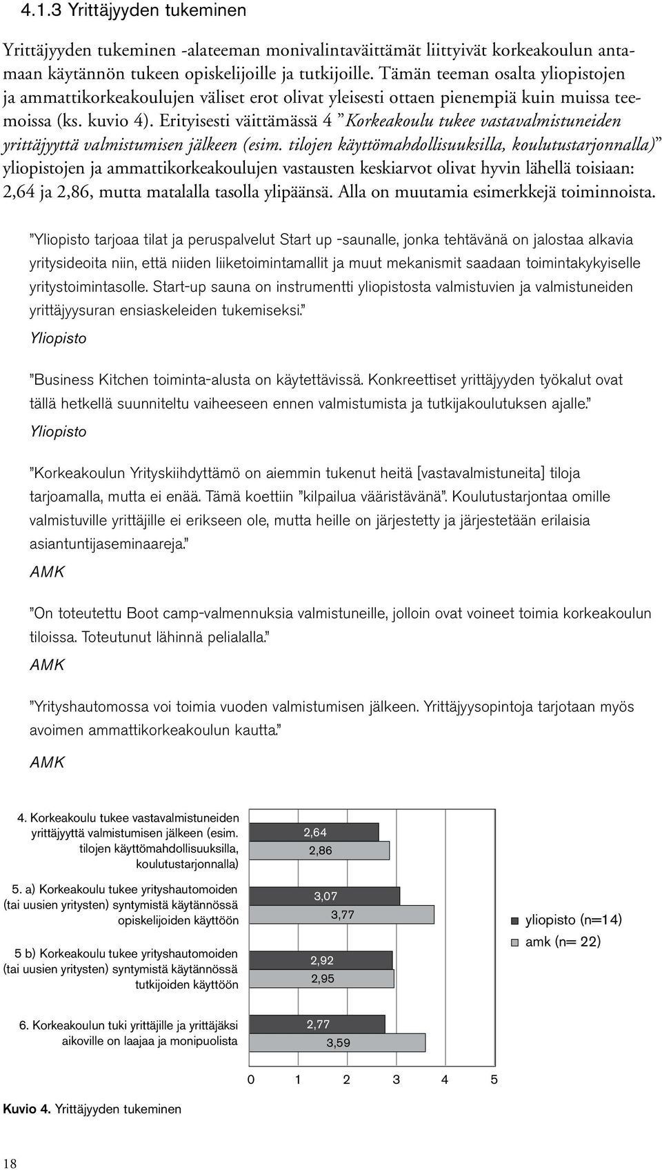 Erityisesti väittämässä 4 Korkeakoulu tukee vastavalmistuneiden yrittäjyyttä valmistumisen jälkeen (esim.