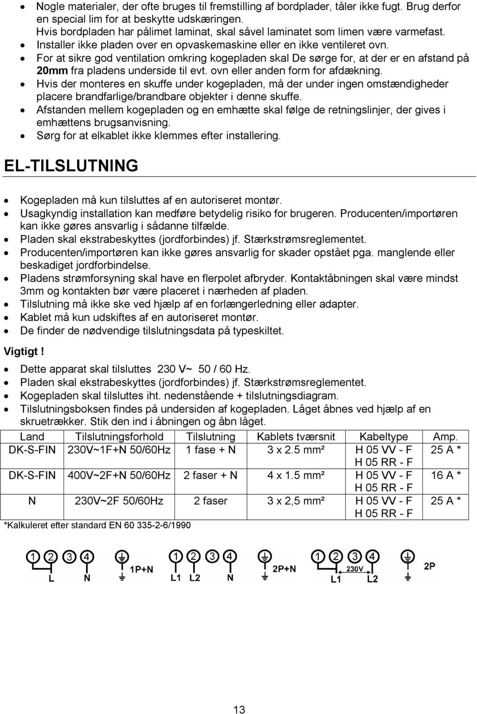 For at sikre god ventilation omkring kogepladen skal De sørge for, at der er en afstand på 20mm fra pladens underside til evt. ovn eller anden form for afdækning.