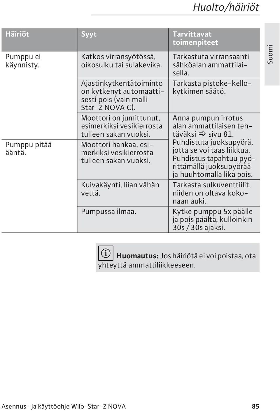 Moottori hankaa, esimerkiksi vesikierrosta tulleen sakan vuoksi. Kuivakäynti, liian vähän vettä. Pumpussa ilmaa. 8 Tarkastuta virransaanti sähköalan ammattilaisella.