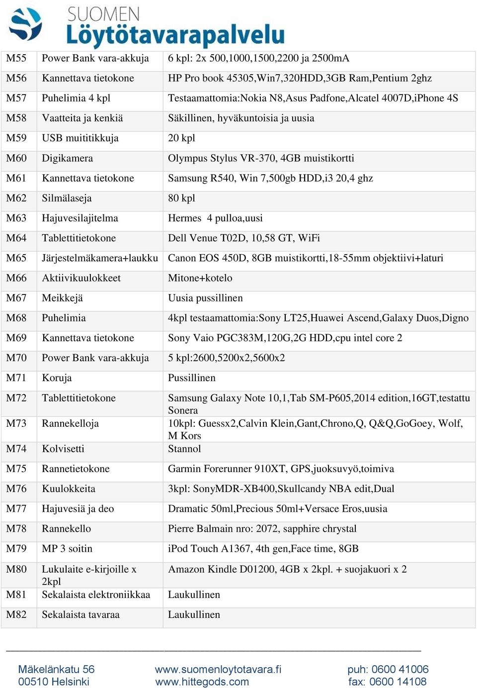 Samsung R540, Win 7,500gb HDD,i3 20,4 ghz M62 Silmälaseja 80 kpl M63 Hajuvesilajitelma Hermes 4 pulloa,uusi M64 Tablettitietokone Dell Venue T02D, 10,58 GT, WiFi M65 Järjestelmäkamera+laukku Canon