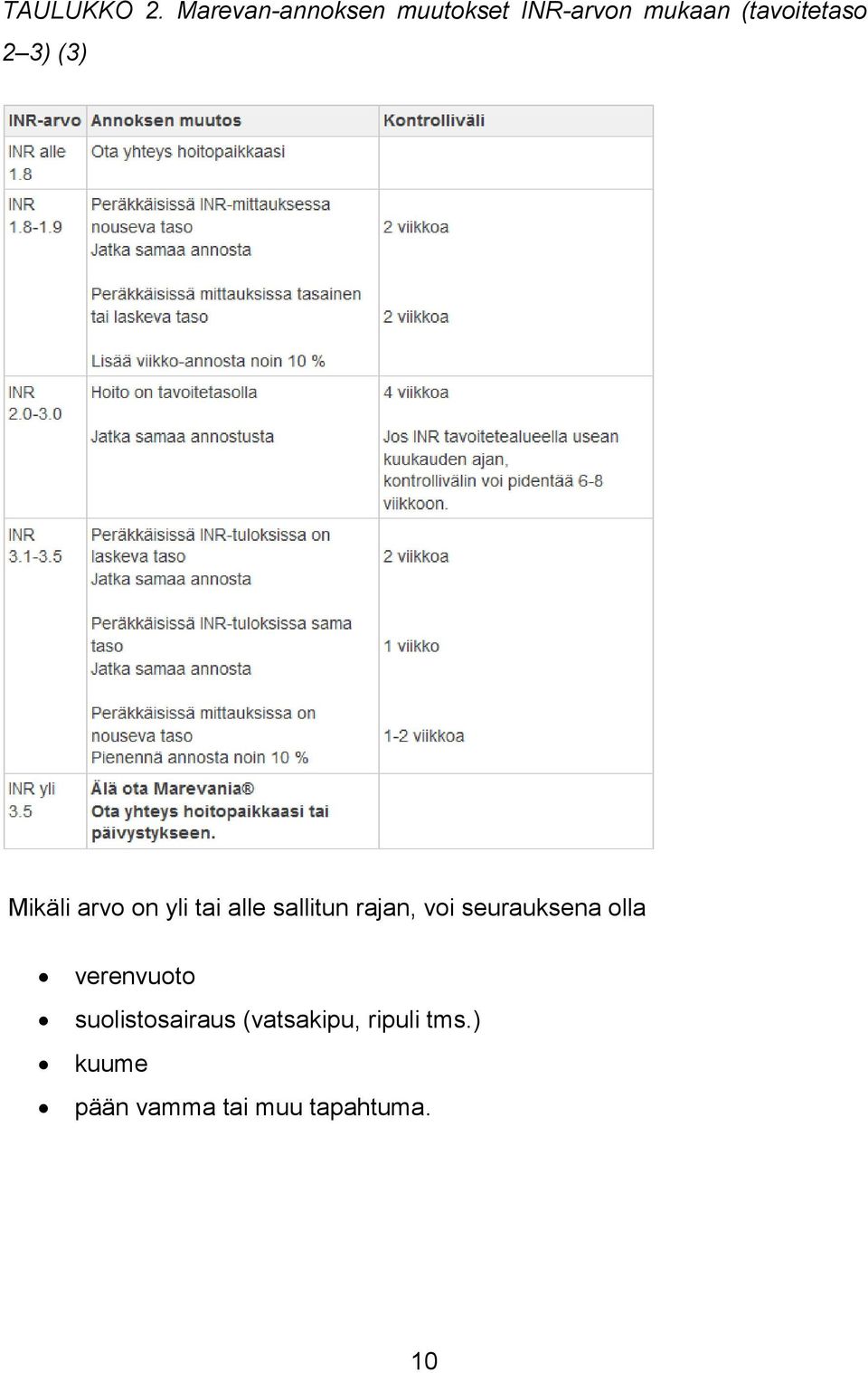 3) (3) Mikäli arvo on yli tai alle sallitun rajan, voi