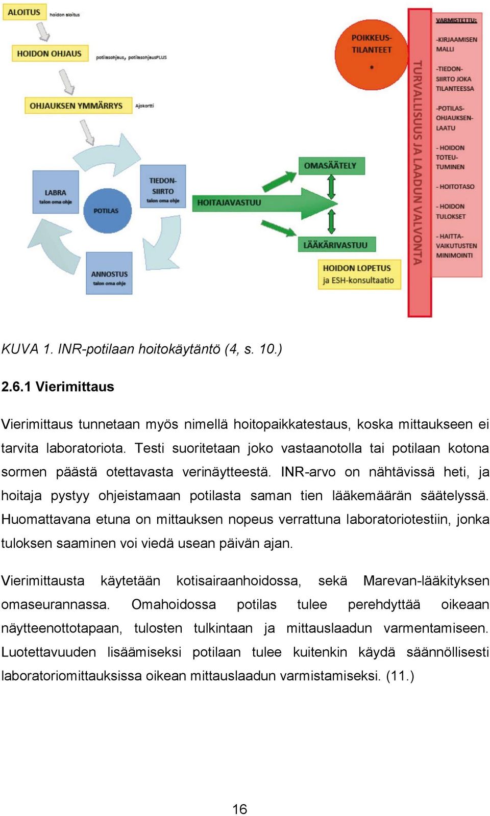 INR-arvo on nähtävissä heti, ja hoitaja pystyy ohjeistamaan potilasta saman tien lääkemäärän säätelyssä.