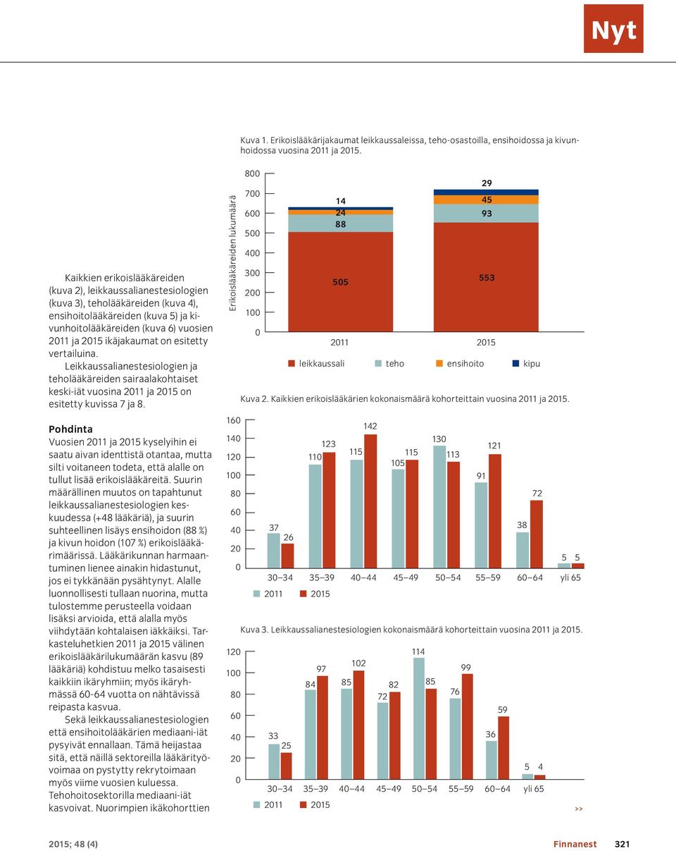esitetty vertailuina. Leikkaussalianestesiologien ja teholääkäreiden sairaalakohtaiset keski-iät vuosina 2 ja 25 on esitetty kuvissa 7 ja 8.