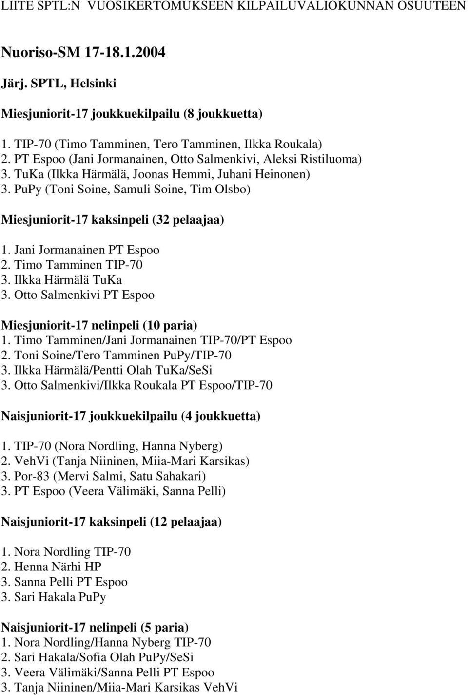 PuPy (Toni Soine, Samuli Soine, Tim Olsbo) Miesjuniorit-17 kaksinpeli (32 pelaajaa) 1. Jani Jormanainen PT Espoo 2. Timo Tamminen TIP-70 3. Ilkka Härmälä TuKa 3.