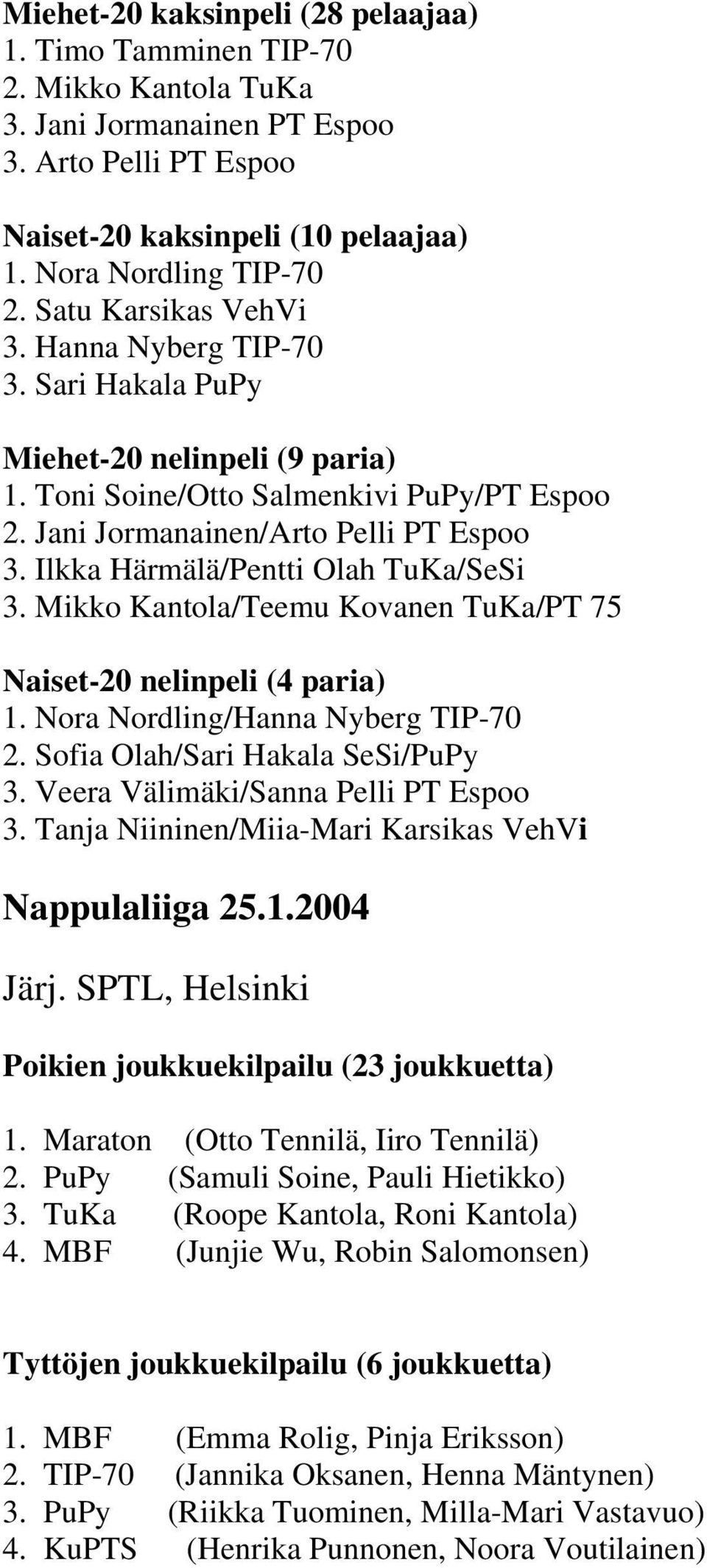 Ilkka Härmälä/Pentti Olah TuKa/SeSi 3. Mikko Kantola/Teemu Kovanen TuKa/PT 75 Naiset-20 nelinpeli (4 paria) 1. Nora Nordling/Hanna Nyberg TIP-70 2. Sofia Olah/Sari Hakala SeSi/PuPy 3.