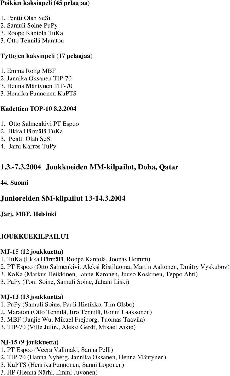 Suomi Junioreiden SM-kilpailut 13-14.3.2004 Järj. MBF, Helsinki JOUKKUEKILPAILUT MJ-15 (12 joukkuetta) 1. TuKa (Ilkka Härmälä, Roope Kantola, Joonas Hemmi) 2.