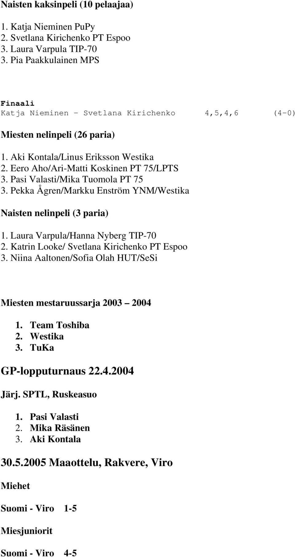 Pasi Valasti/Mika Tuomola PT 75 3. Pekka Ågren/Markku Enström YNM/Westika Naisten nelinpeli (3 paria) 1. Laura Varpula/Hanna Nyberg TIP-70 2. Katrin Looke/ Svetlana Kirichenko PT Espoo 3.