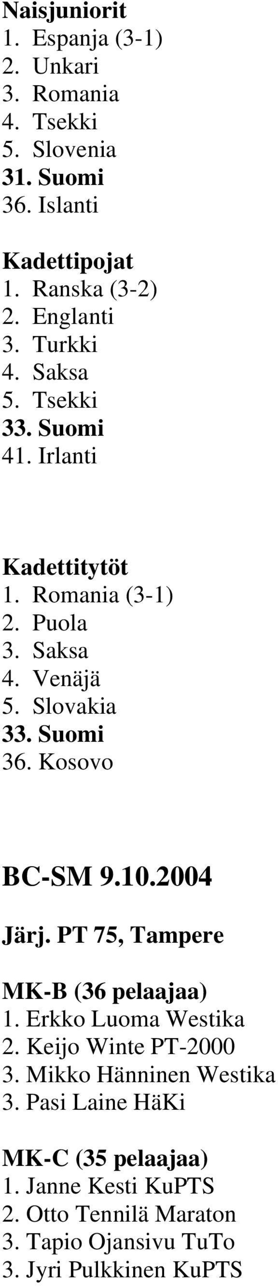 Suomi 36. Kosovo BC-SM 9.10.2004 Järj. PT 75, Tampere MK-B (36 pelaajaa) 1. Erkko Luoma Westika 2. Keijo Winte PT-2000 3.