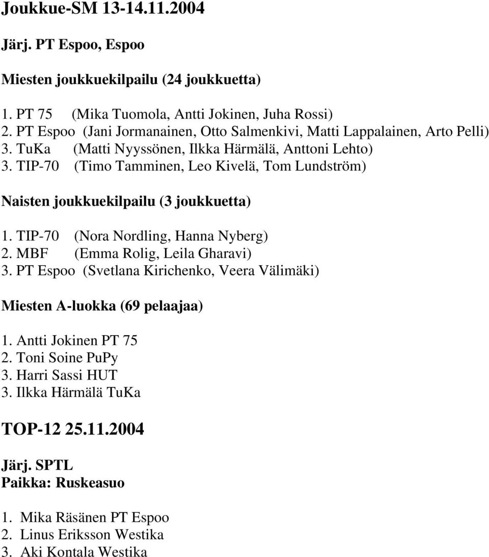 TIP-70 (Timo Tamminen, Leo Kivelä, Tom Lundström) Naisten joukkuekilpailu (3 joukkuetta) 1. TIP-70 (Nora Nordling, Hanna Nyberg) 2. MBF (Emma Rolig, Leila Gharavi) 3.