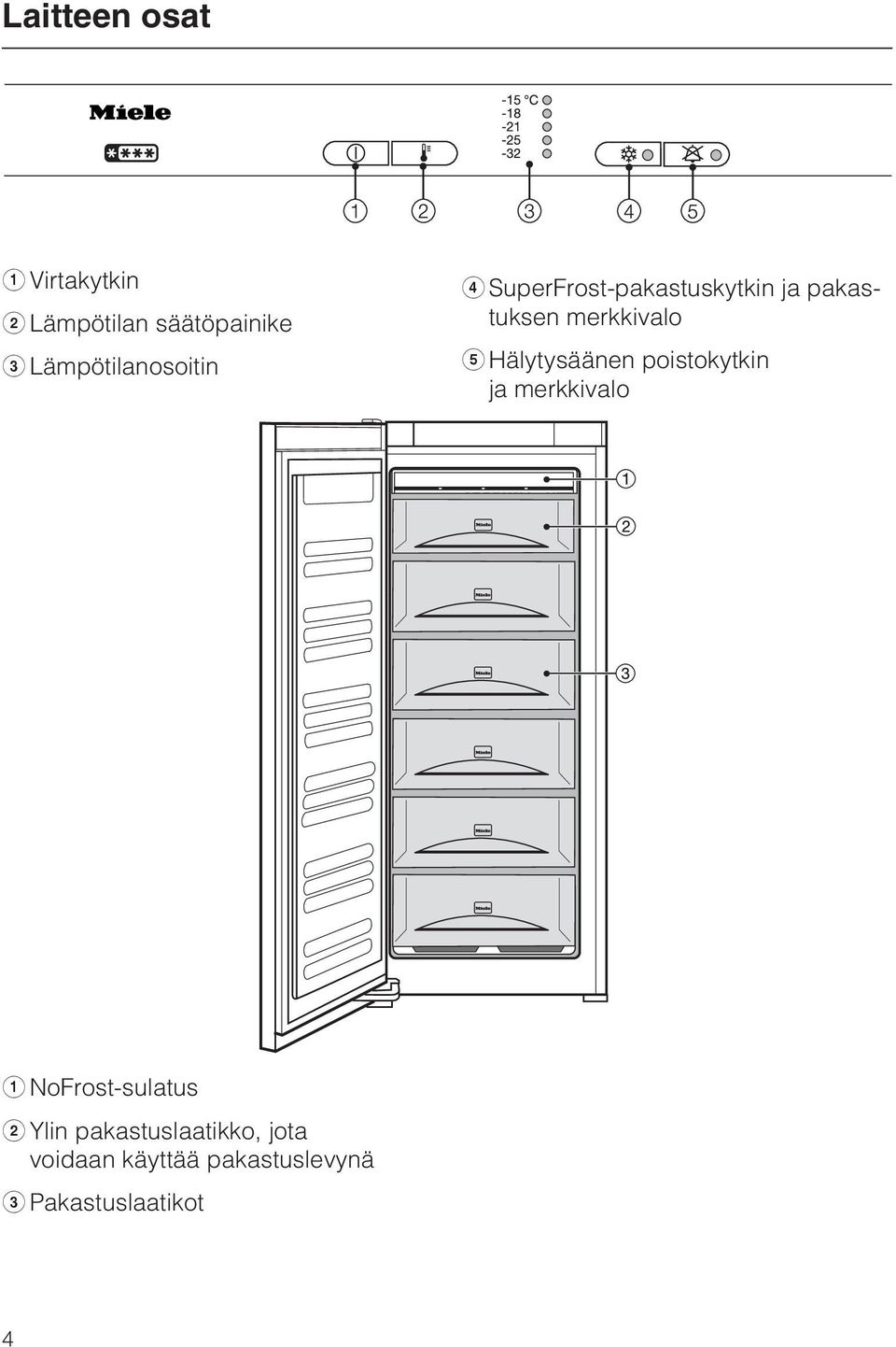 merkkivalo e Hälytysäänen poistokytkin ja merkkivalo a