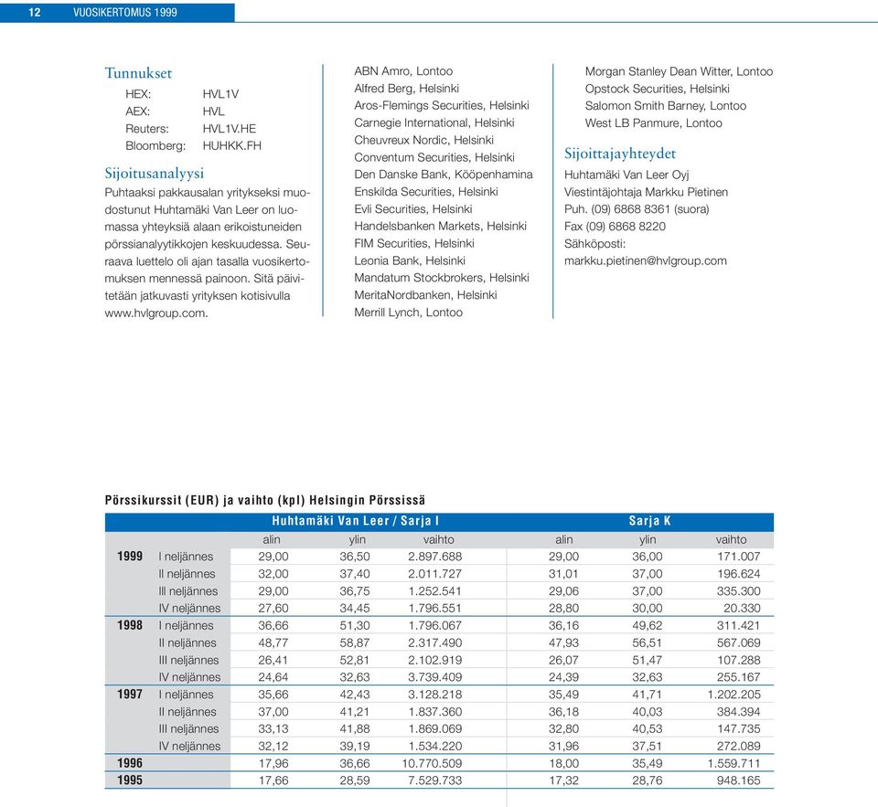 Seuraava luettelo oli ajan tasalla vuosikertomuksen mennessä painoon. Sitä päivitetään jatkuvasti yrityksen kotisivulla www.hvlgroup.com.