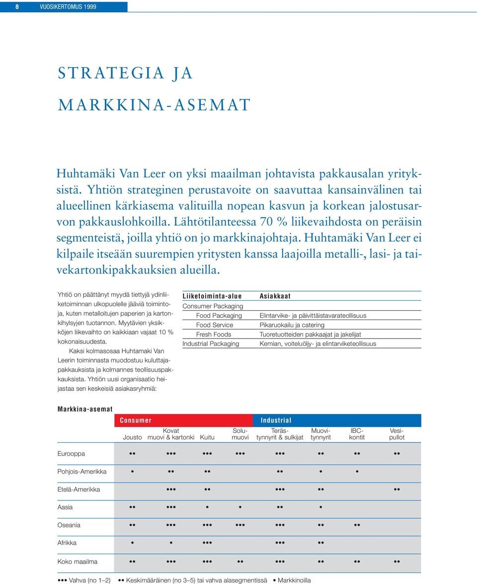 Lähtötilanteessa 70 % liikevaihdosta on peräisin segmenteistä, joilla yhtiö on jo markkinajohtaja.