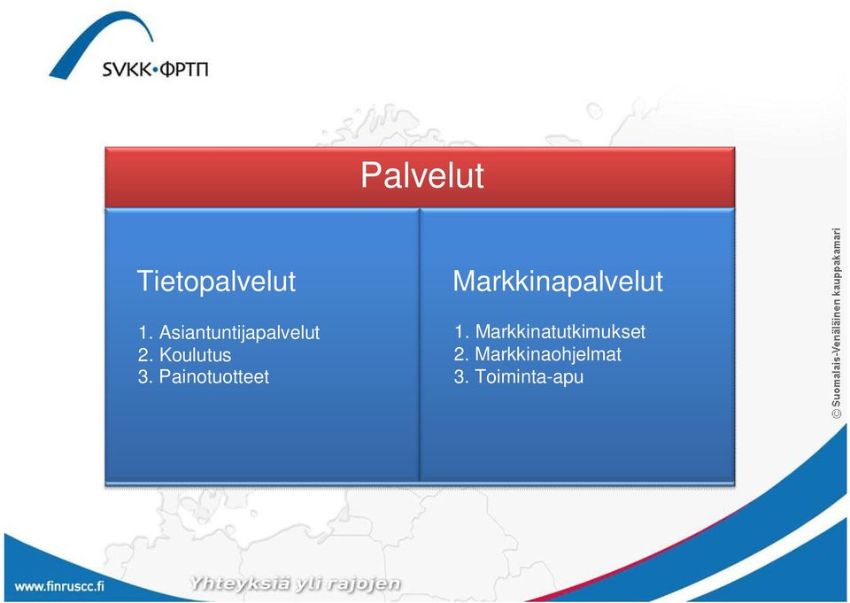 Painotuotteet Markkinapalvelut 1.