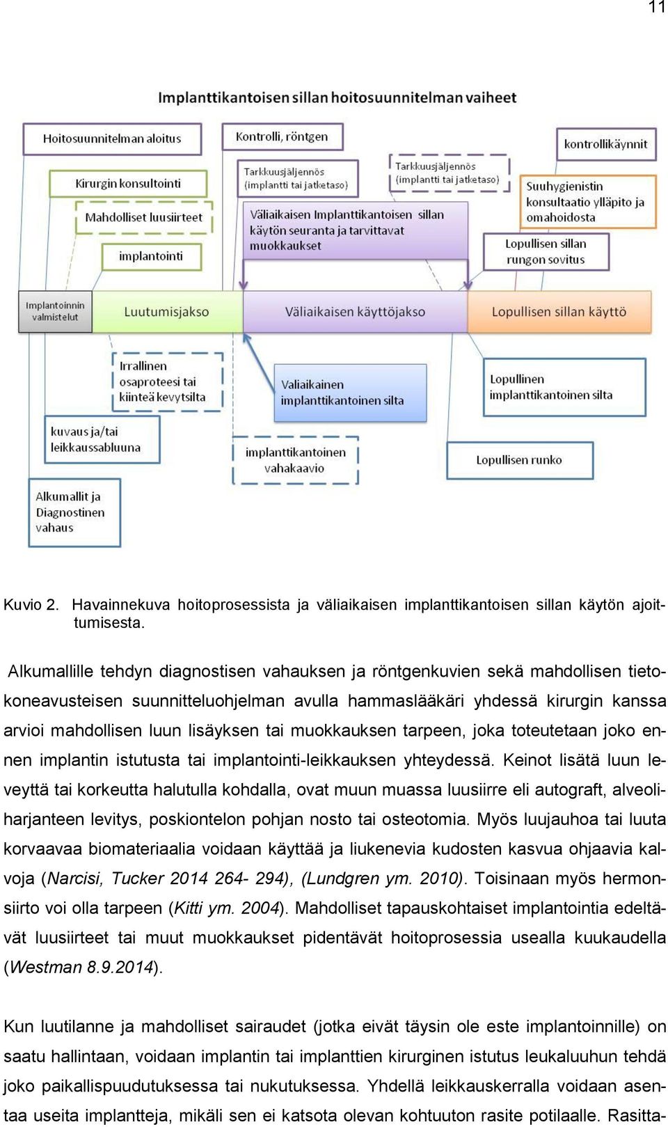 muokkauksen tarpeen, joka toteutetaan joko ennen implantin istutusta tai implantointi-leikkauksen yhteydessä.