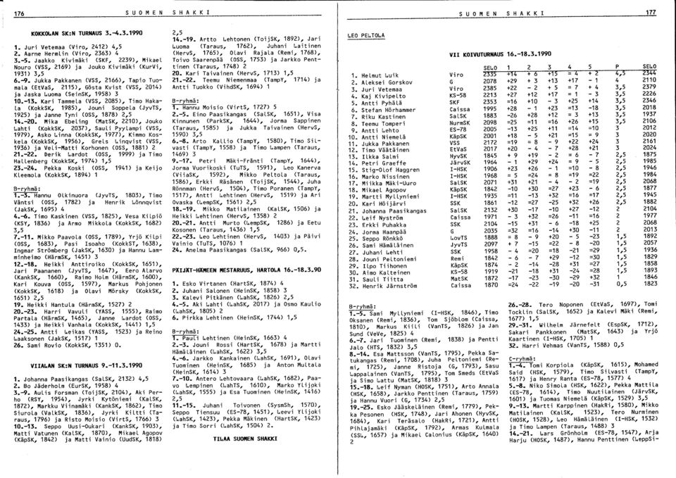 -1. Kari TammeLa (VSS, 085), Timo Haka La (KokkSK, 1985), Jouni SoppeLa (JyvTS, 195) ja Janne Tyni (OSS, 1878) 14.-0.