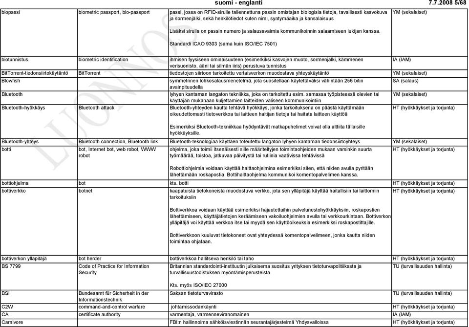 nimi, syntymäaika ja kansalaisuus Lisäksi sirulla on passin numero ja salausavaimia kommunikoinnin salaamiseen lukijan kanssa.