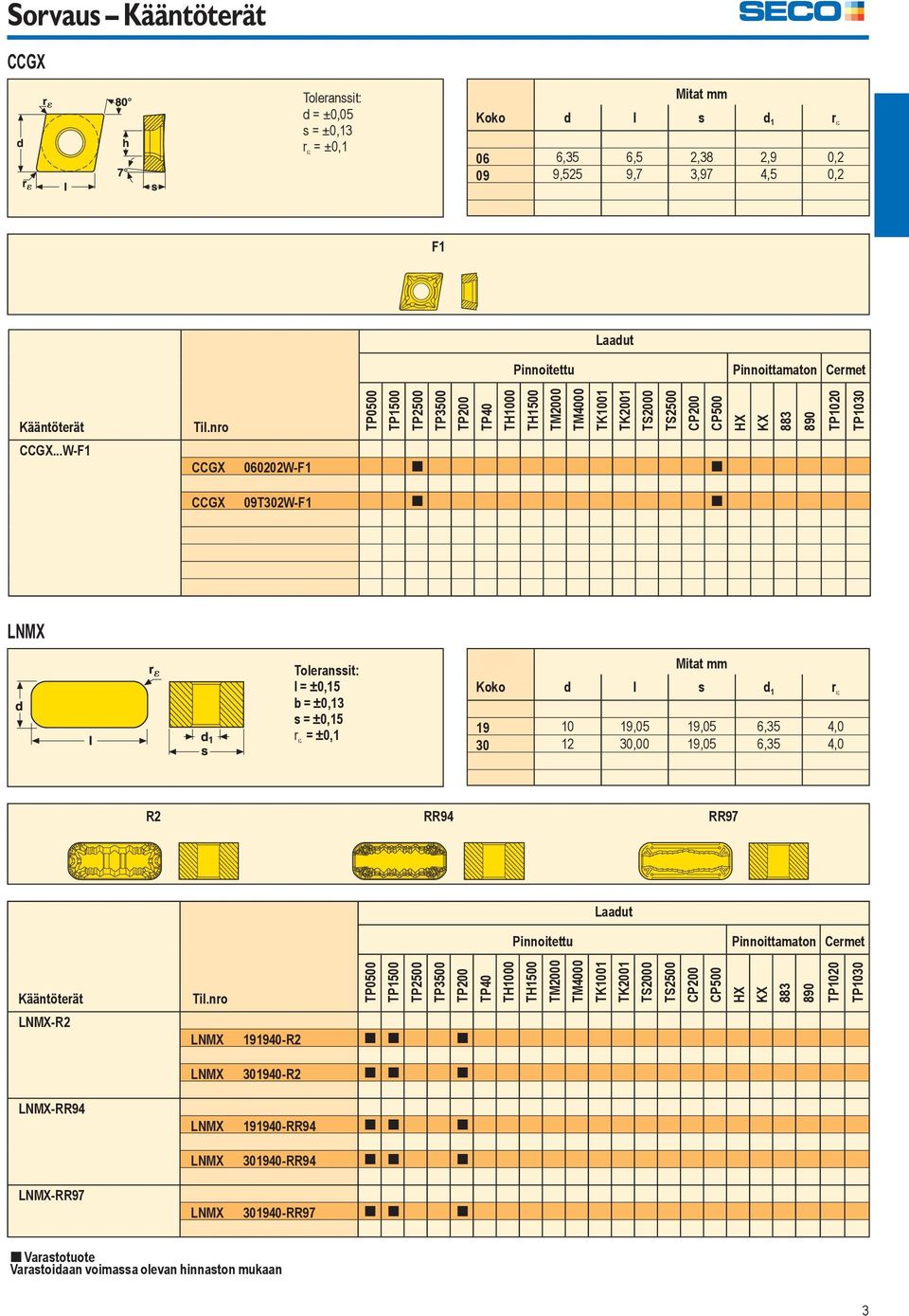 nro TP0500 TP1500 TP2500 TP3500 TP200 TP40 TH1000 TH1500 TM2000 TM4000 TK1001 TK2001 TS2000 TS2500 CP200 CP500 HX KX 883 890 TP1020 TP1030 CCGX 060202W-F1 [ [ CCGX 09T302W-F1 [ [ LNMX Toleranssit: l