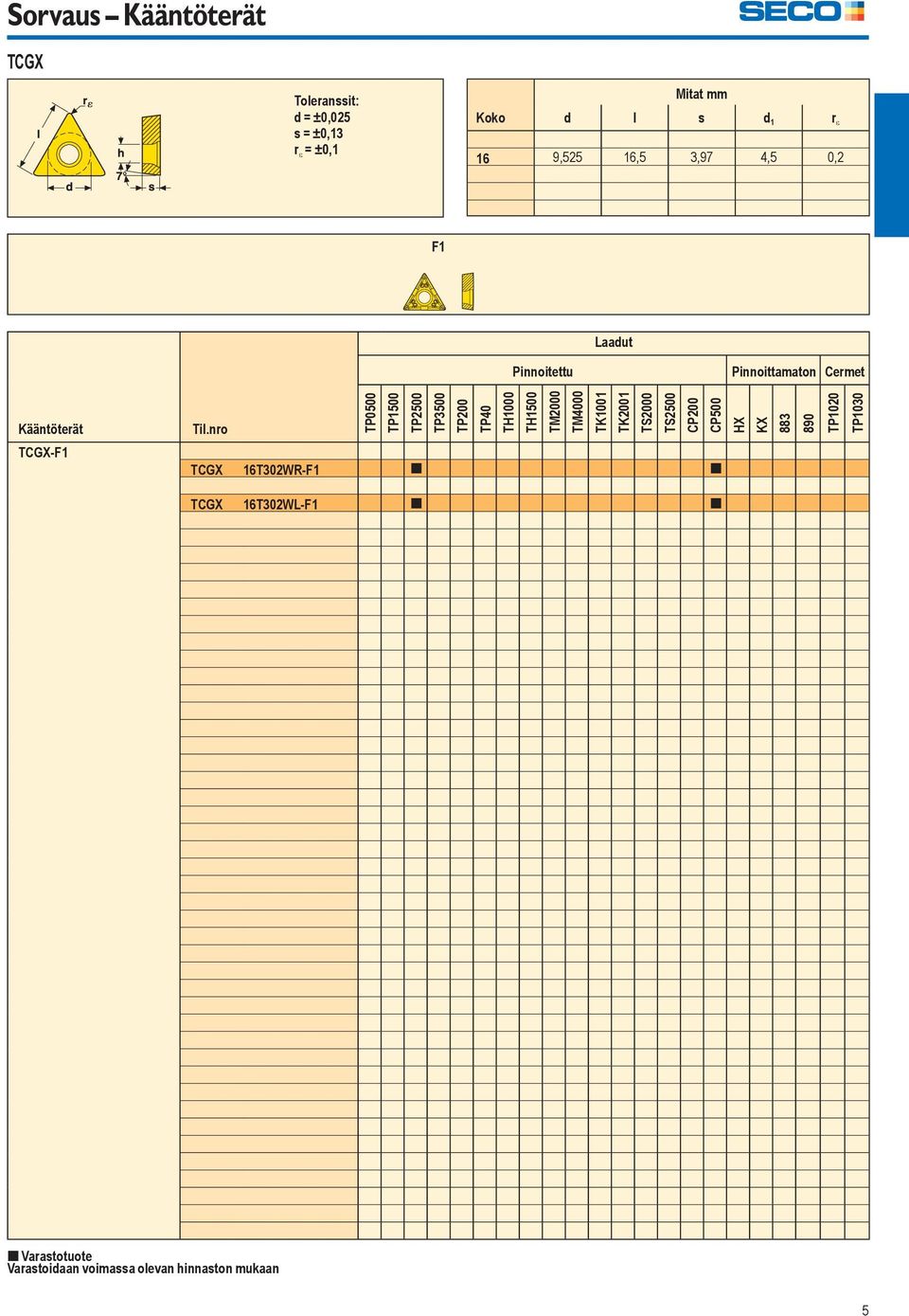 nro TP0500 TP1500 TP2500 TP3500 TP200 TP40 TH1000 TH1500 TM2000 TM4000 TK1001 TK2001 TS2000 TS2500 CP200