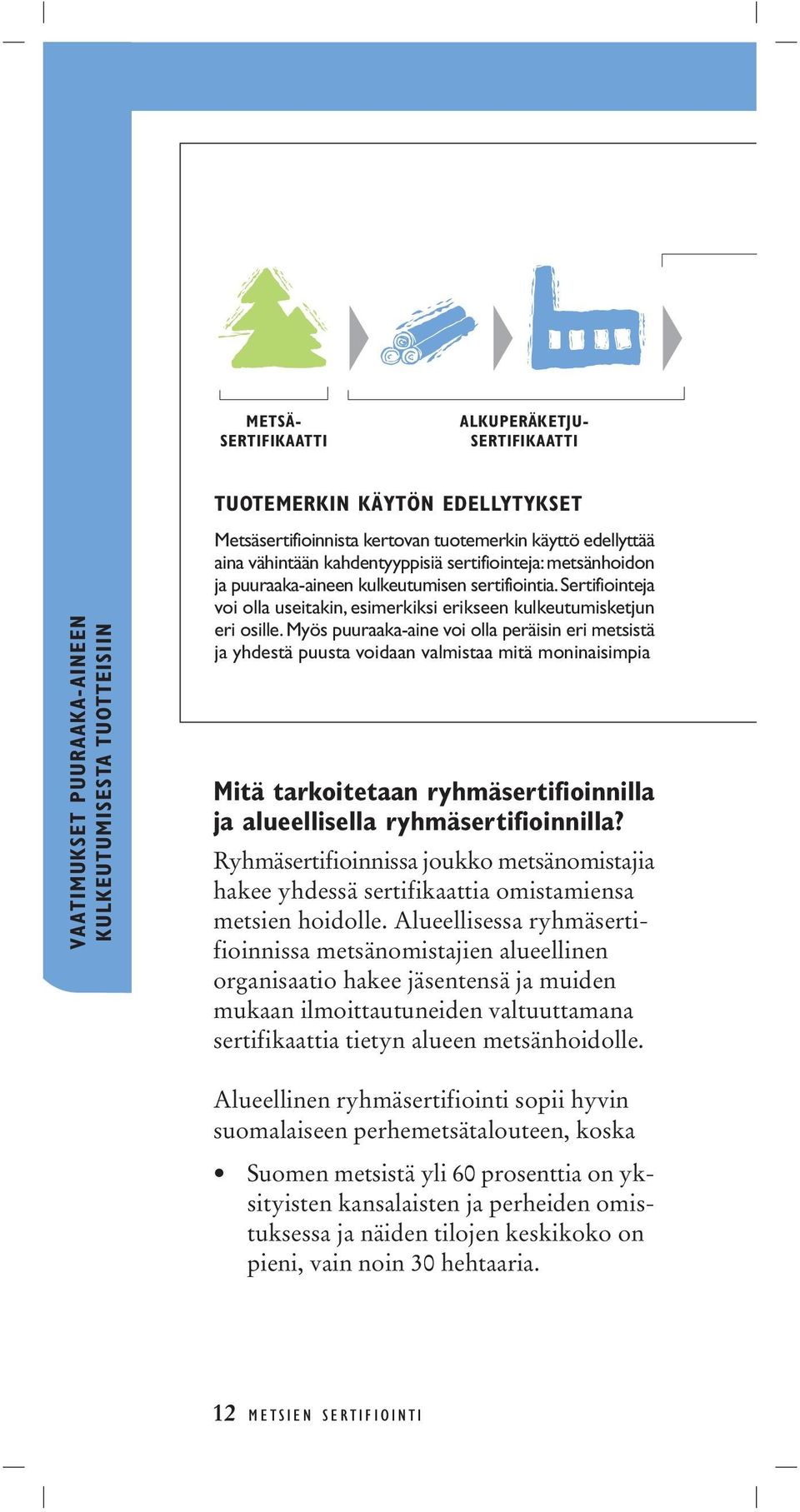 Myös puuraaka-aine voi olla peräisin eri metsistä ja yhdestä puusta voidaan valmistaa mitä moninaisimpia Mitä tarkoitetaan ryhmäsertifioinnilla ja alueellisella ryhmäsertifioinnilla?