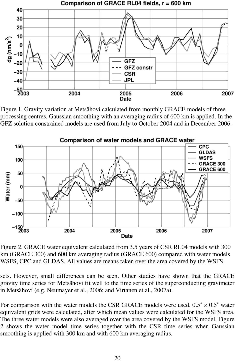 5 years of CSR RL04 models with 300 km (GRACE 300) and 600 km averaging radius (GRACE 600) compared with water models WSFS, CPC and GLDAS. All values are means taken over the area covered by the WSFS.