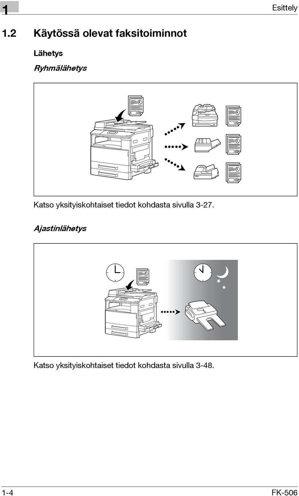 Ryhmälähetys Katso yksityiskohtaiset tiedot