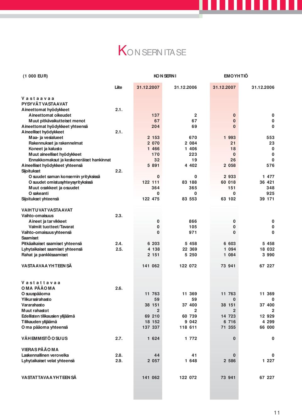 Aineelliset hyödykkeet yhteensä 5 891 4 42 