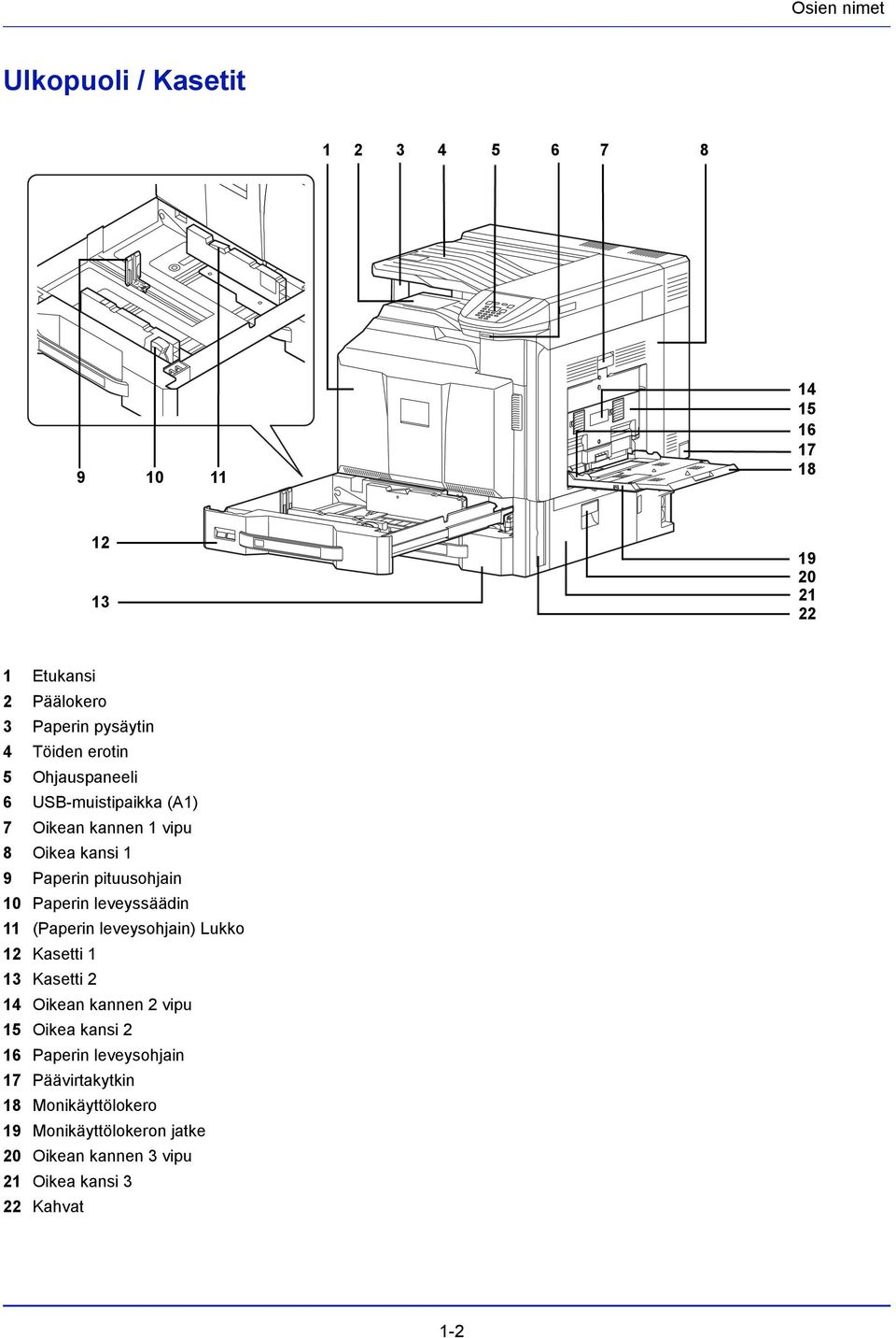 10 Paperin leveyssäädin 11 (Paperin leveysohjain) Lukko 12 Kasetti 1 13 Kasetti 2 14 Oikean kannen 2 vipu 15 Oikea kansi 2 16