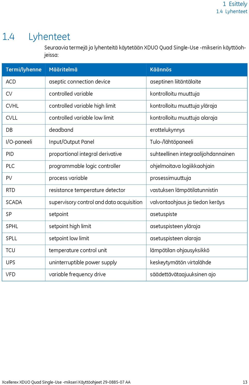 Määritelmä aseptic connection device controlled variable controlled variable high limit controlled variable low limit deadband Input/Output Panel proportional integral derivative programmable logic