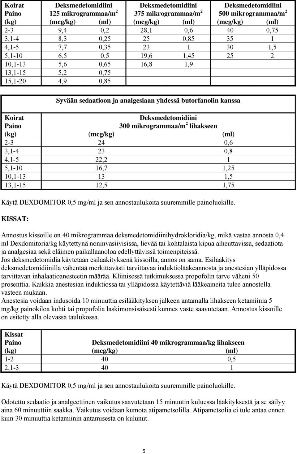 butorfanolin kanssa Koirat Paino Deksmedetomidiini 300 mikrogrammaa/m 2 lihakseen (kg) (mcg/kg) (ml) 2-3 24 0,6 3,1-4 23 0,8 4,1-5 22,2 1 5,1-10 16,7 1,25 10,1-13 13 1,5 13,1-15 12,5 1,75 Käytä