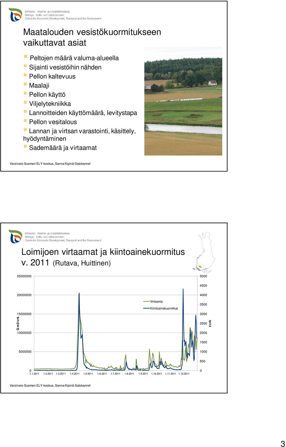 Loimijoen virtaamat ja kiintoainekuormitus v.