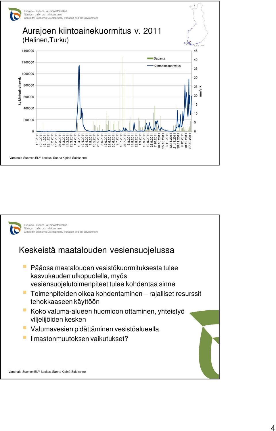 7.2011 27.7.2011 5.8.2011 14.8.2011 23.8.2011 1.9.2011 10.9.2011 19.9.2011 28.9.2011 7.10.2011 16.10.2011 25.10.2011 3.11.2011 12.
