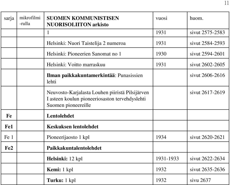 pioneeriosaston tervehdyslehti Suomen pioneereille sivut 2606-2616 sivut 2617-2619 Fe Fe1 Lentolehdet Keskuksen lentolehdet Fe 1 Pioneerijaosto 1 kpl