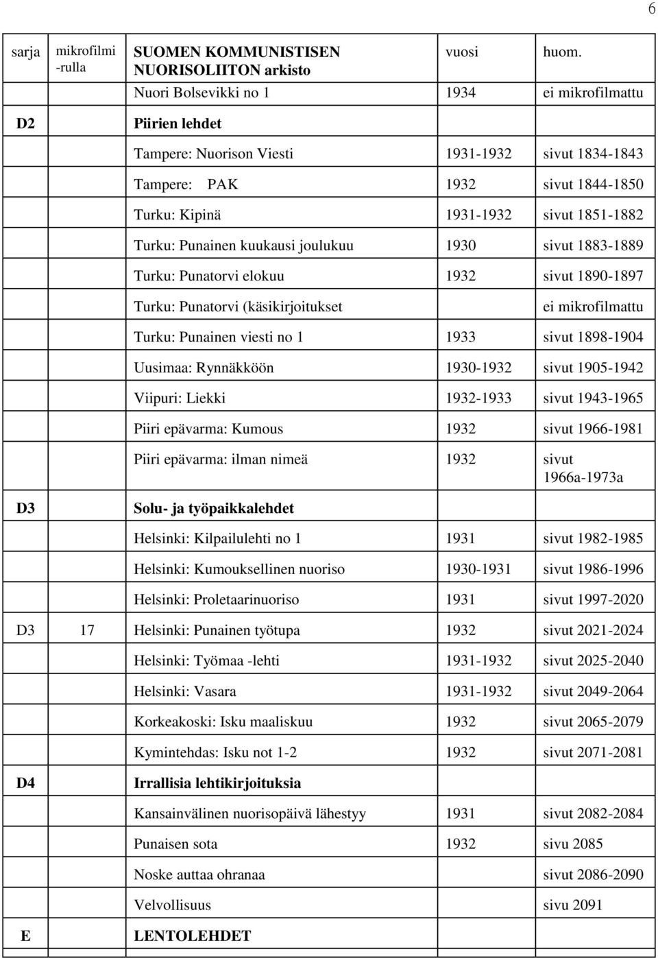 Uusimaa: Rynnäkköön 1930-1932 sivut 1905-1942 Viipuri: Liekki 1932-1933 sivut 1943-1965 Piiri epävarma: Kumous 1932 sivut 1966-1981 Piiri epävarma: ilman nimeä 1932 sivut 1966a-1973a D3 Solu- ja