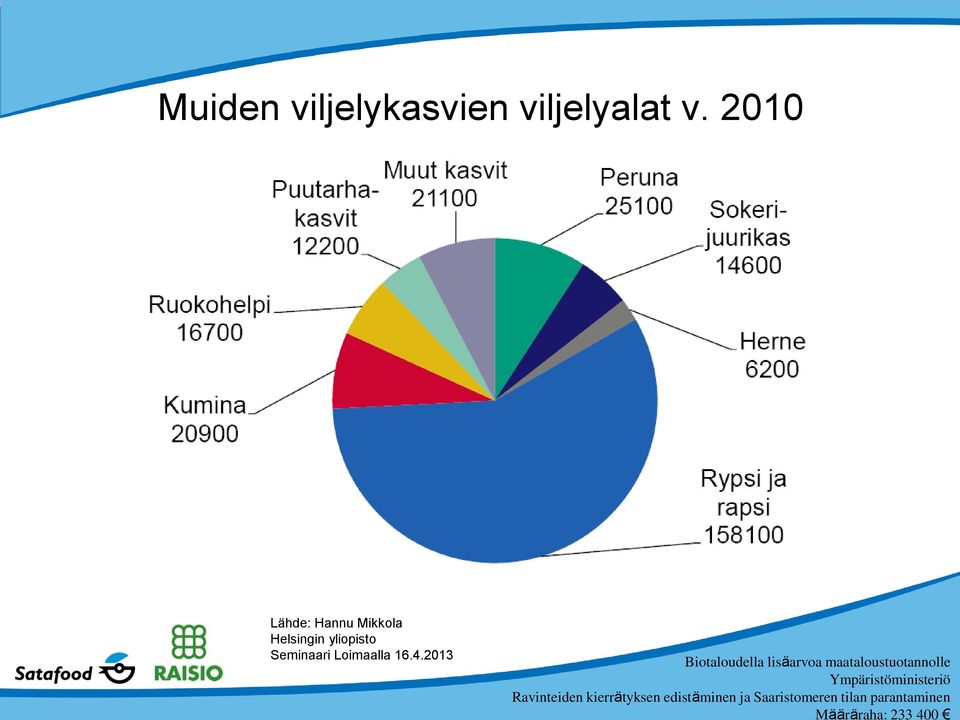 yliopisto Seminaari Loimaalla 16.4.