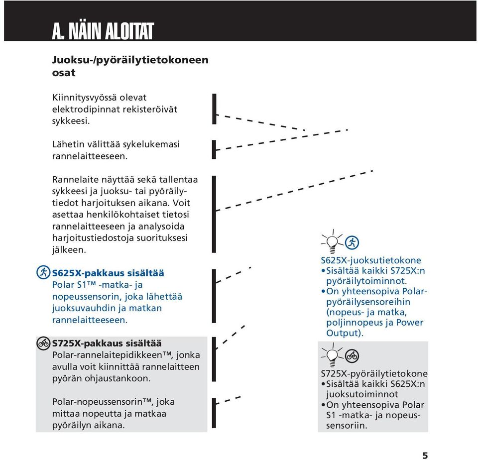 Voit asettaa henkilökohtaiset tietosi rannelaitteeseen ja analysoida harjoitustiedostoja suorituksesi jälkeen.