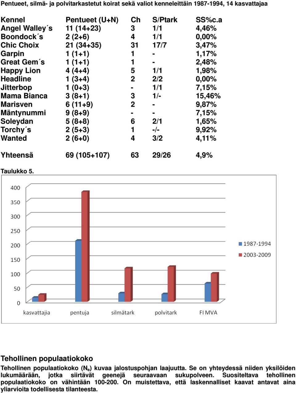 (3+4) 2 2/2 0,00% Jitterbop 1 (0+3) - 1/1 7,15% Mama Bianca 3 (8+1) 3 1/- 15,46% Marisven 6 (11+9) 2-9,87% Mäntynummi 9 (8+9) - - 7,15% Soleydan 5 (8+8) 6 2/1 1,65% Torchy s 2 (5+3) 1 -/- 9,92%