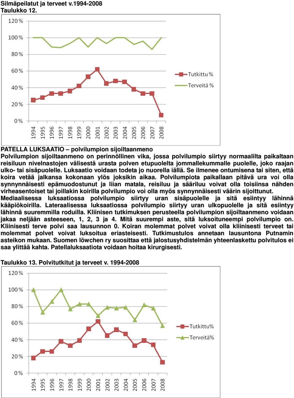 etupuolelta jommallekummalle puolelle, joko raajan ulko- tai sisäpuolelle. Luksaatio voidaan todeta jo nuorella iällä.