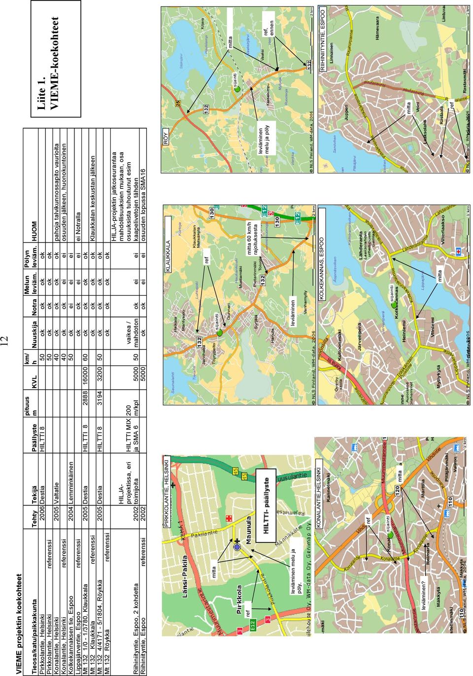 Konalantie, Helsinki referenssi 40 ok ok ei ei osuuden jälkeen, huonokuntoinen Kolkekannaksen tie, Espoo 2004 Lemminkäinen 50 ok ei ei ei Lippajärventie, Espoo referenssi ok ok ei ei ei Notralla Mt