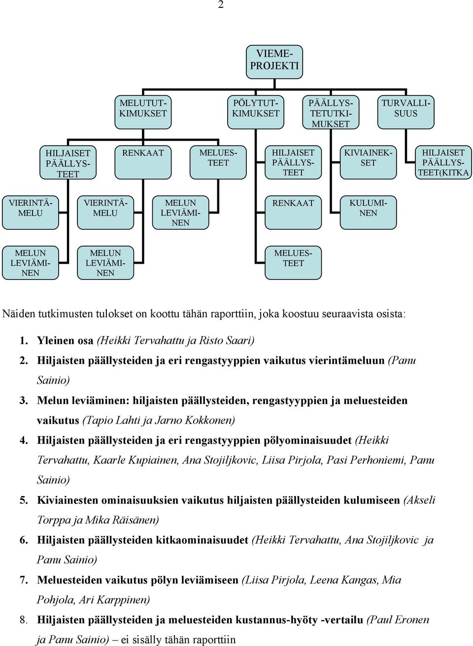 seuraavista osista: 1. Yleinen osa (Heikki Tervahattu ja Risto Saari) 2. Hiljaisten päällysteiden ja eri rengastyyppien vaikutus vierintämeluun (Panu Sainio) 3.