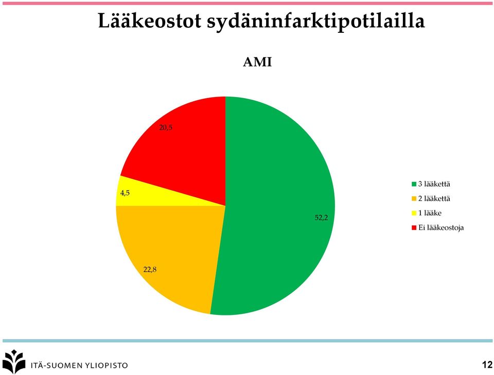 AMI 20,5 4,5 3 lääkettä 2