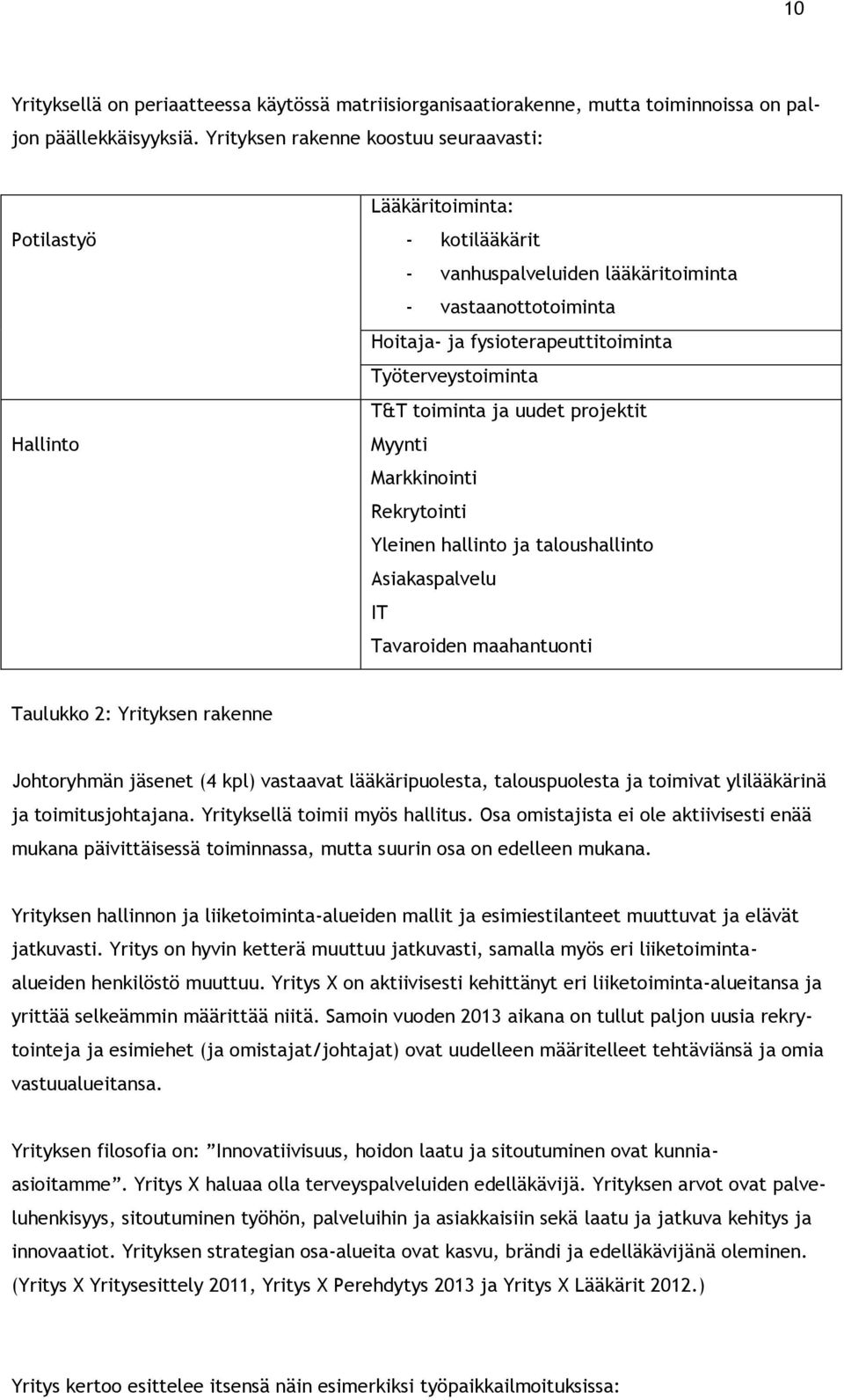 Työterveystoiminta T&T toiminta ja uudet projektit Myynti Markkinointi Rekrytointi Yleinen hallinto ja taloushallinto Asiakaspalvelu IT Tavaroiden maahantuonti Taulukko 2: Yrityksen rakenne