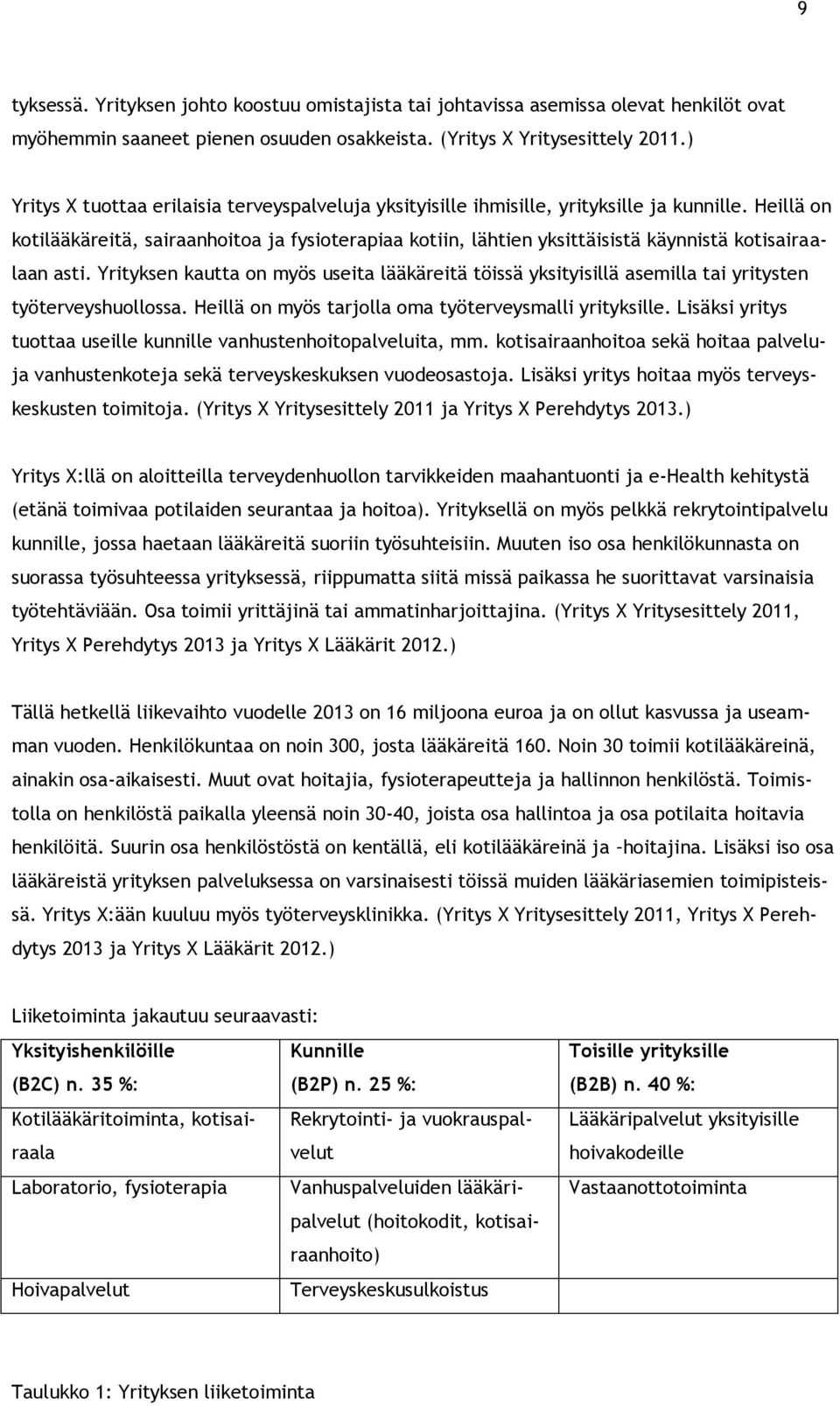 Heillä on kotilääkäreitä, sairaanhoitoa ja fysioterapiaa kotiin, lähtien yksittäisistä käynnistä kotisairaalaan asti.