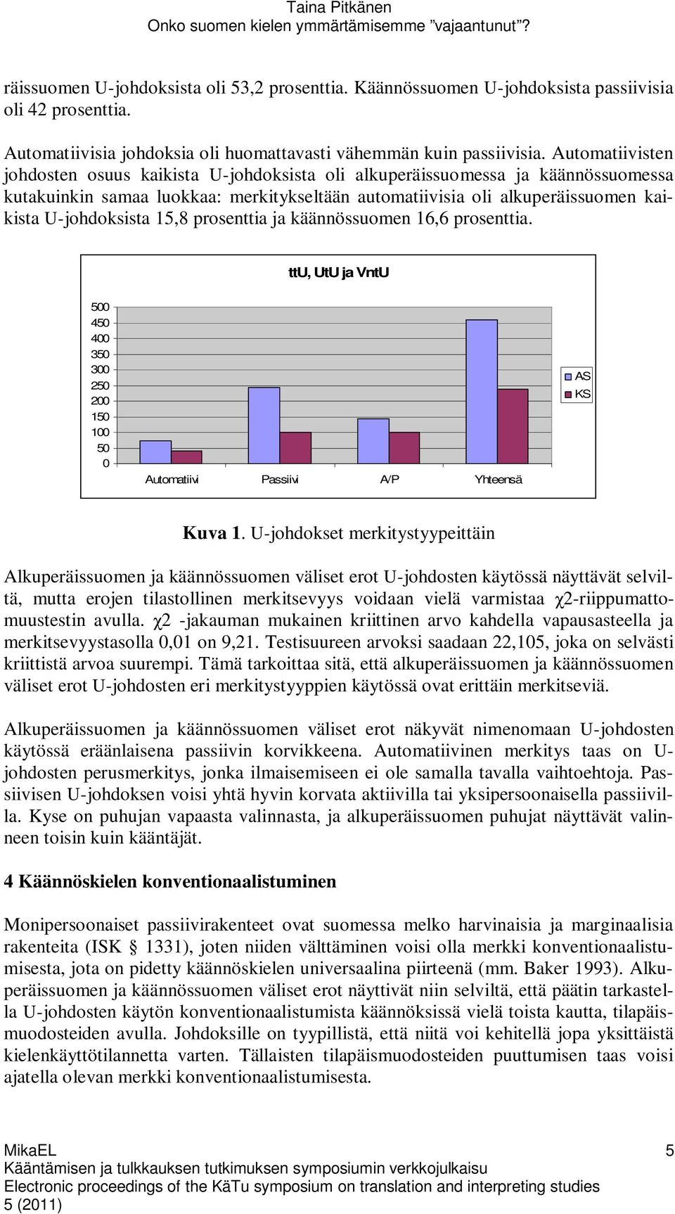 15,8 prosenttia ja käännössuomen 16,6 prosenttia. ttu, UtU ja VntU 500 450 400 350 300 250 200 150 100 50 0 Automatiivi Passiivi A/P Yhteensä AS KS Kuva 1.