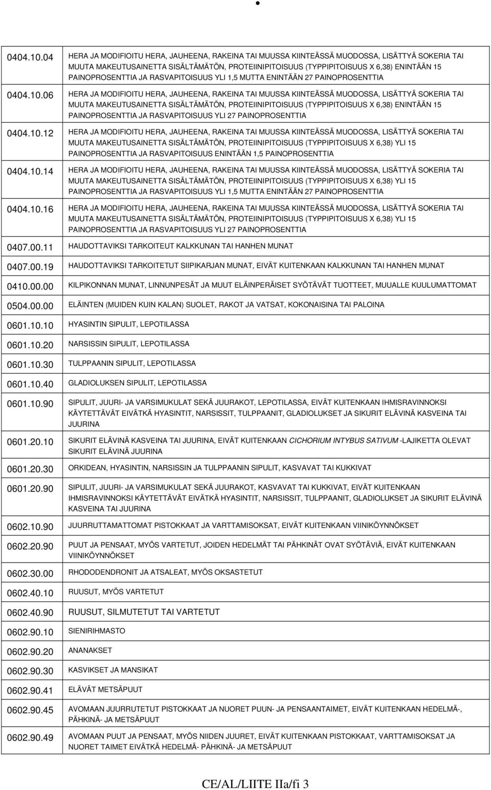 PAINOPROSENTTIA JA RASVAPITOISUUS YLI 1,5 MUTTA ENINTÄÄN 27 PAINOPROSENTTIA 06 HERA JA MODIFIOITU HERA, JAUHEENA, RAKEINA TAI MUUSSA KIINTEÄSSÄ MUODOSSA, LISÄTTYÄ SOKERIA TAI MUUTA MAKEUTUSAINETTA