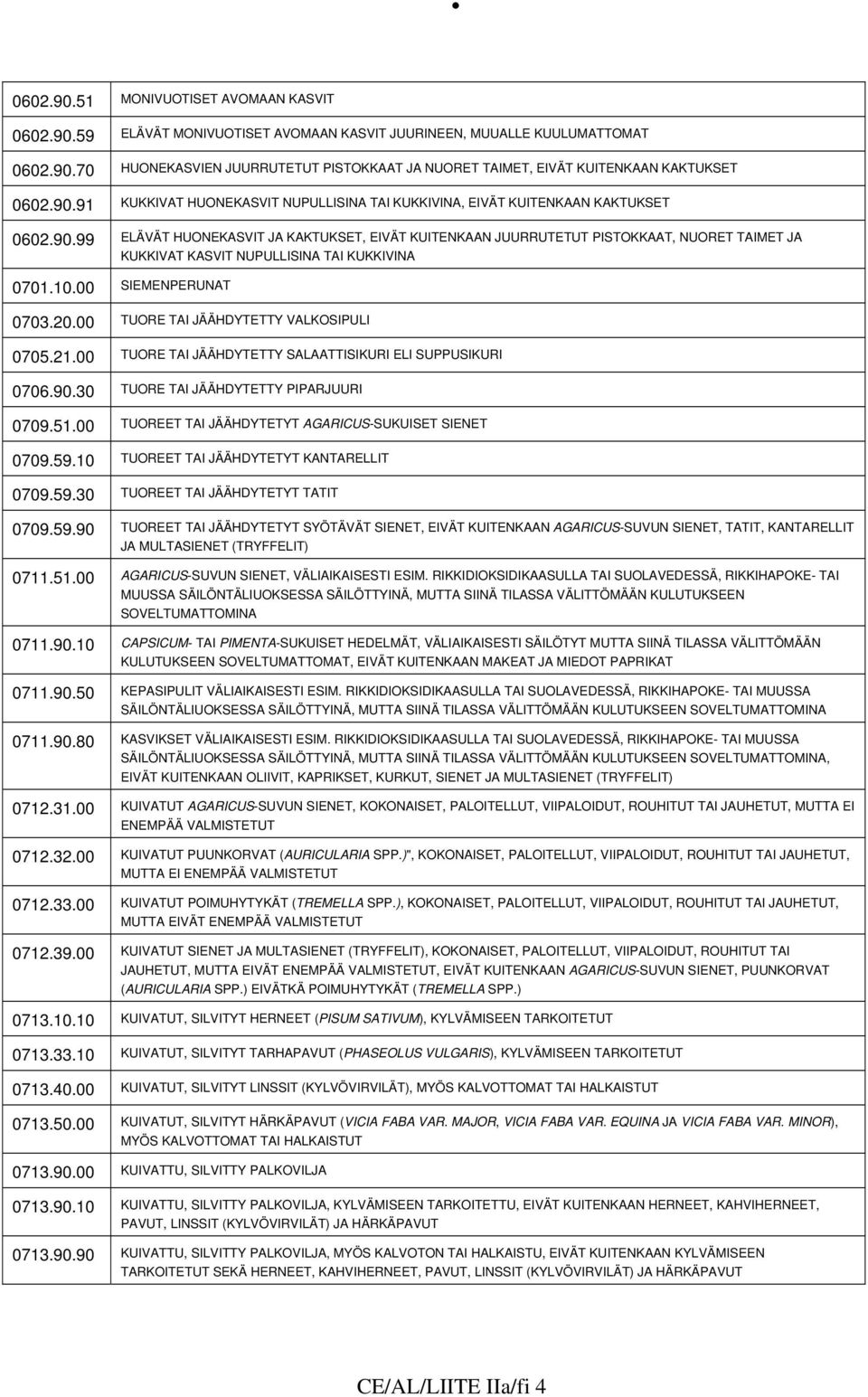 10.00 SIEMENPERUNAT 0703.20.00 TUORE TAI JÄÄHDYTETTY VALKOSIPULI 0705.21.00 TUORE TAI JÄÄHDYTETTY SALAATTISIKURI ELI SUPPUSIKURI 0706.90.30 TUORE TAI JÄÄHDYTETTY PIPARJUURI 0709.51.