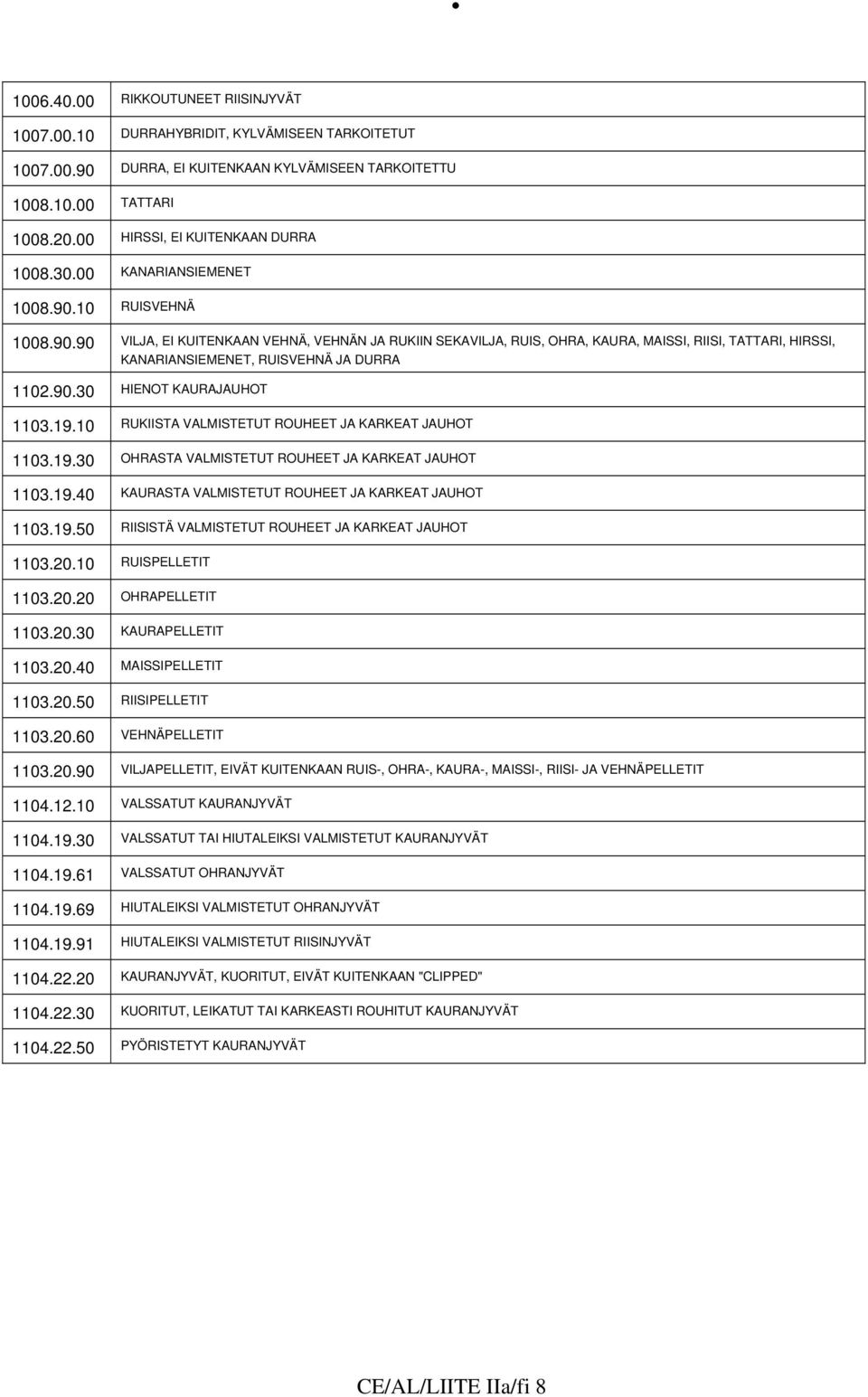 10 RUISVEHNÄ 1008.90.90 VILJA, EI KUITENKAAN VEHNÄ, VEHNÄN JA RUKIIN SEKAVILJA, RUIS, OHRA, KAURA, MAISSI, RIISI, TATTARI, HIRSSI, KANARIANSIEMENET, RUISVEHNÄ JA DURRA 1102.90.30 HIENOT KAURAJAUHOT 1103.