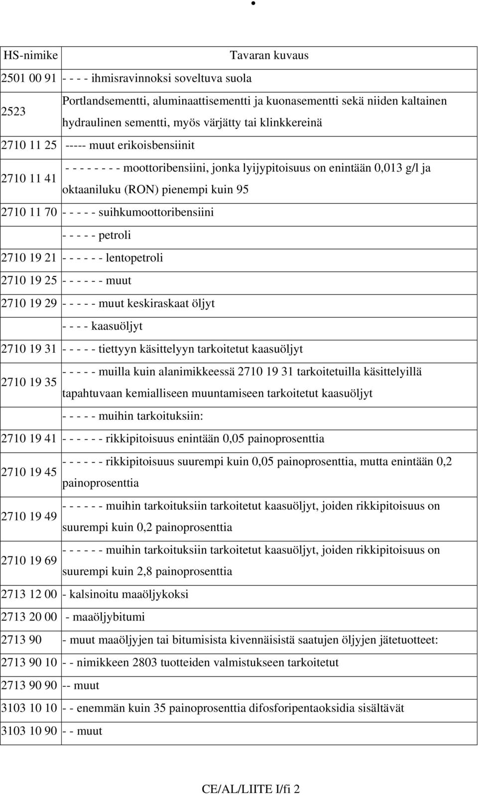 suihkumoottoribensiini - - - - - petroli 2710 19 21 - - - - - - lentopetroli 2710 19 25 - - - - - - muut 2710 19 29 - - - - - muut keskiraskaat öljyt - - - - kaasuöljyt 2710 19 31 - - - - - tiettyyn