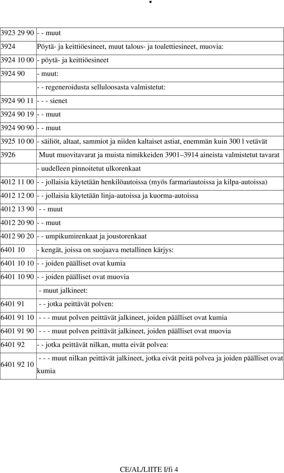 3914 aineista valmistetut tavarat - uudelleen pinnoitetut ulkorenkaat 4012 11 00 - - jollaisia käytetään henkilöautoissa (myös farmariautoissa ja kilpa-autoissa) 4012 12 00 - - jollaisia käytetään